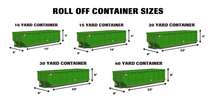 Your Guide to Roll Off Dumpster Sizes